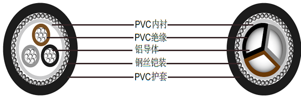 BS6346 PVC绝缘电缆, 600/1000V